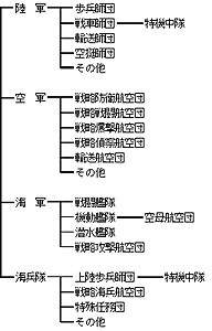 フロントミッション 天網 U S N 国防総省